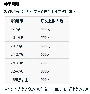 QQ被限制加好友怎么办 如何避免加好友限制