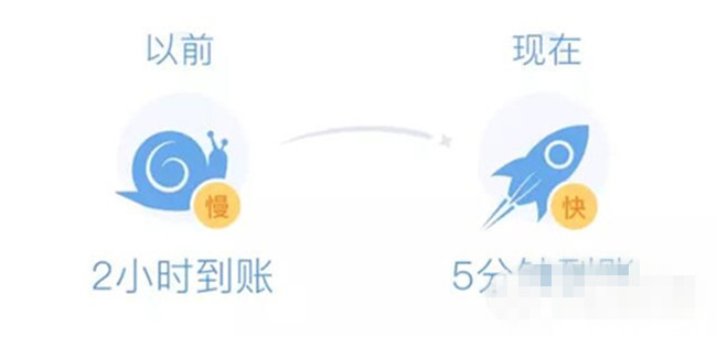 微信理财通提现要收费吗？ 理财通提现到账速度快吗？