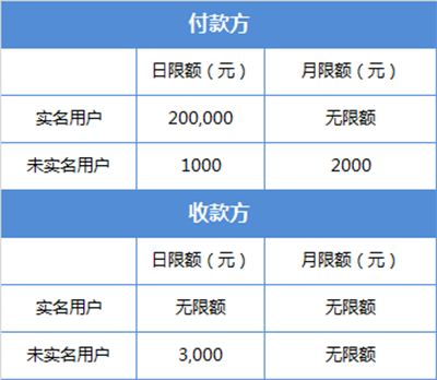 微信转账限额超限怎么办？微信转账限额超限怎么解决？