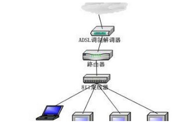 路由器电源是否开通