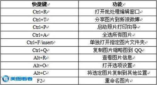 美图看看