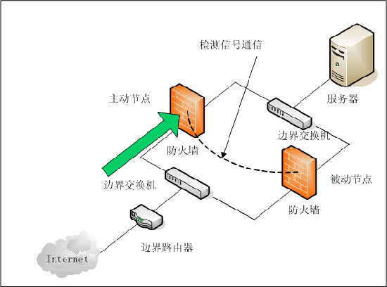 防火墙的作用