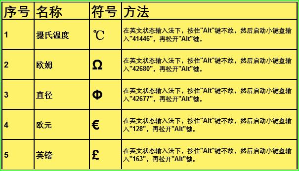 Excel特殊符号快捷键