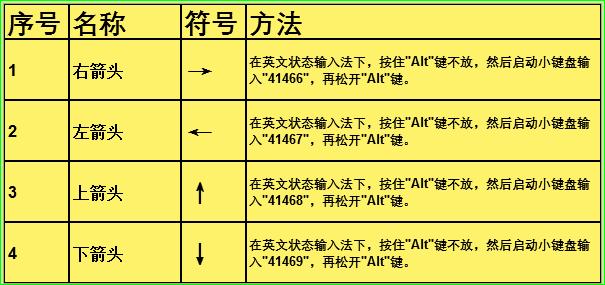 Excel特殊符号快捷键