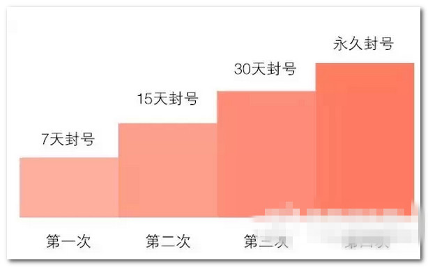 微信公众号