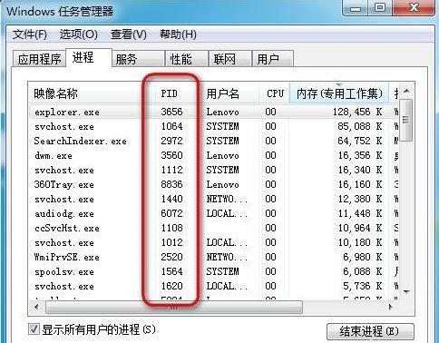 任务管理器pid6