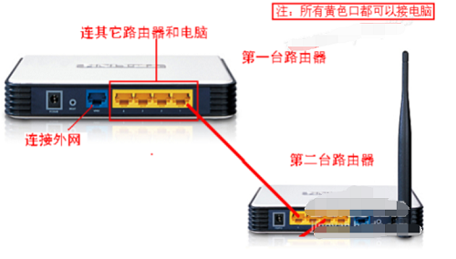 WiFi,,路由器,两个路由器怎么连接