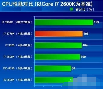 cpu占用高,电脑cpu,cpu占用高,cpu占用过高怎么办