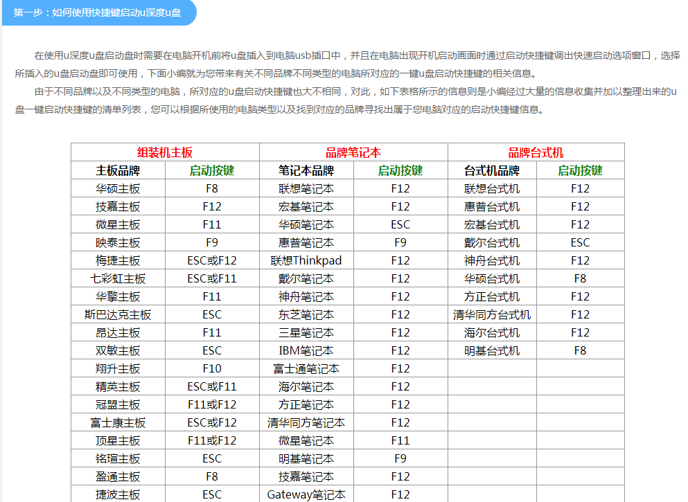 怎么进入u深度u盘装机系统