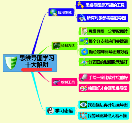 XMind学习误区与陷阱(二)