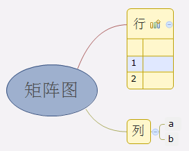 XMind矩阵图怎么绘制