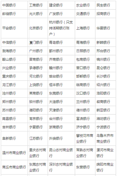 支付宝转账到银行卡要多久?各银行支付宝转账到账时间