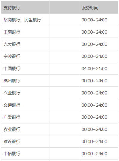 支付宝转账到银行卡要多久？各银行支付宝转账到账时间