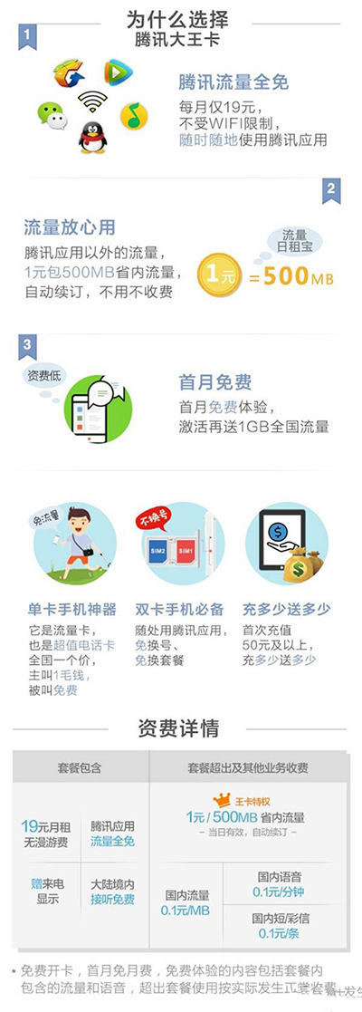 腾讯大王卡/蚂蚁宝卡/京东强卡/微博V卡哪个好?各种联通卡对比分析