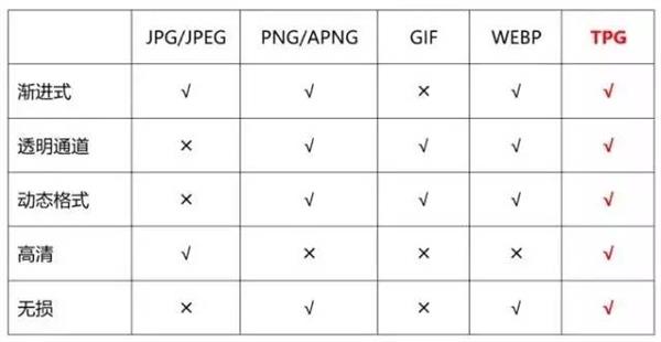 tpg