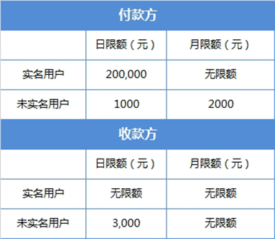 微信转账限额手续费多少?2017微信转账限额多少?
