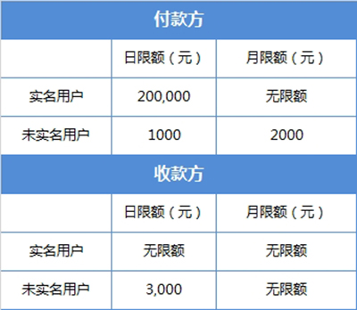 微信转账限额手续费多少？2017微信转账限额多少？