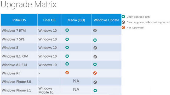 win10怎么升级