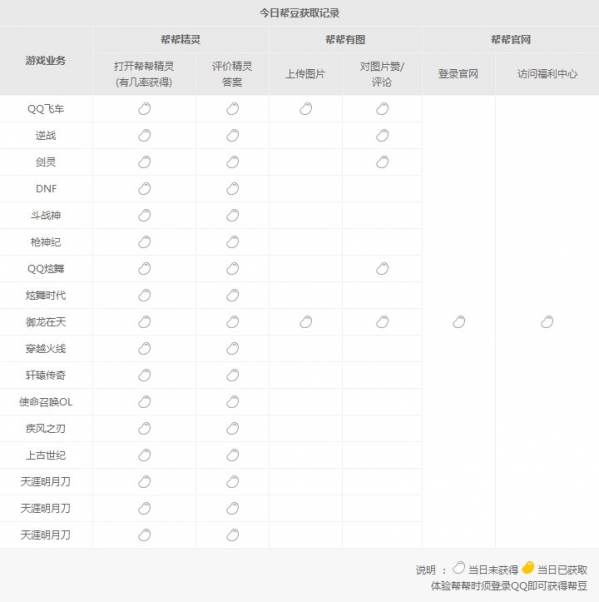 腾讯游戏