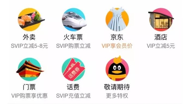 QQ超级会员有什么用 QQ超级会员特权有哪些 QQ超级会员有什么用 QQ超级会员特权有哪些