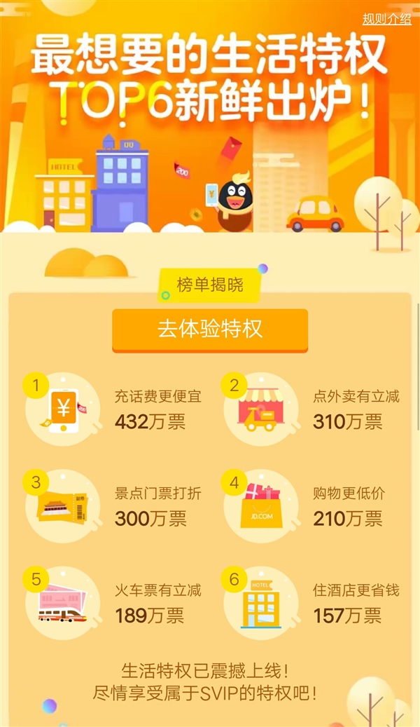 QQ超级会员有什么用 QQ超级会员特权有哪些 QQ超级会员有什么用 QQ超级会员特权有哪些